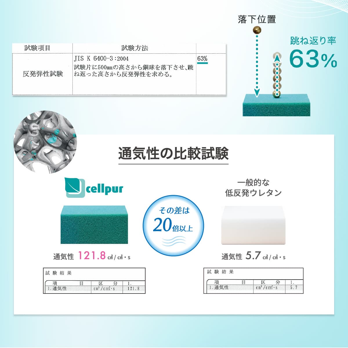 ハイブリッドマット モデル・ウィーン – cellpur公式通販